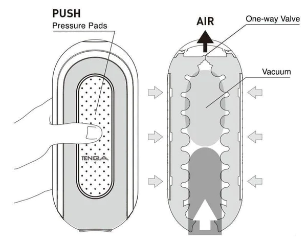 Flip Zero Male Masturbator